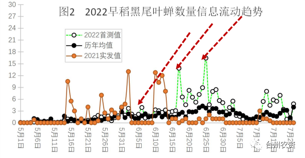 臺州農資 臺州農資