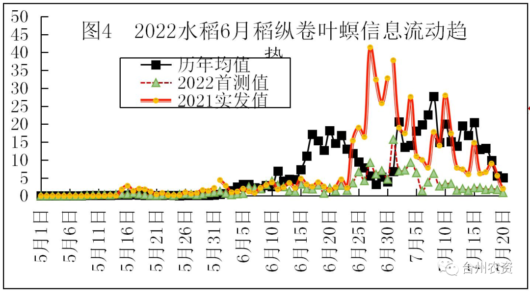 臺州農資 臺州農資
